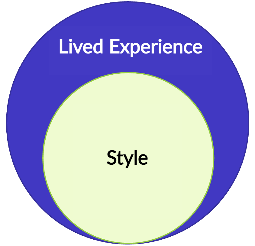 Euler diagram of lived experience and style